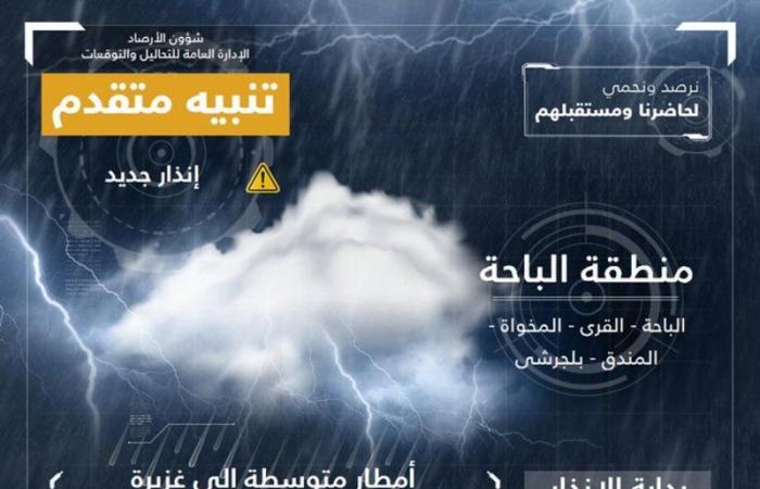 6  مناطق في مرمى تنبيهات "الأرصاد": أمطار غزيرة وأتربة مثارة ورياح نشطة