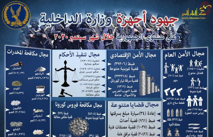 إنفوجرافيك| الداخلية x شهر: ضبط 4315 قطعة سلاح و118 عنصر جرامي شديد الخطورة