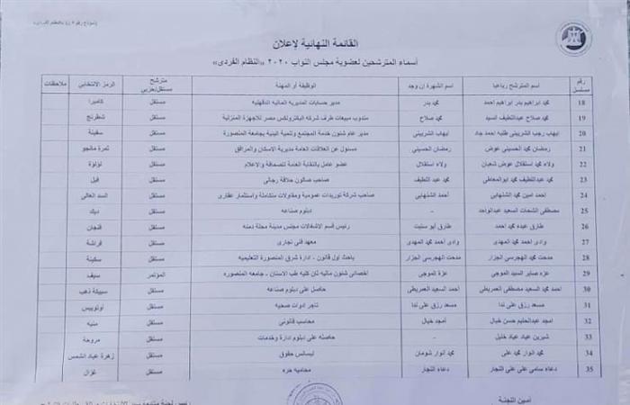 بالأسماء.. الكشوف النهائية لمرشحي النواب بالدقهلية