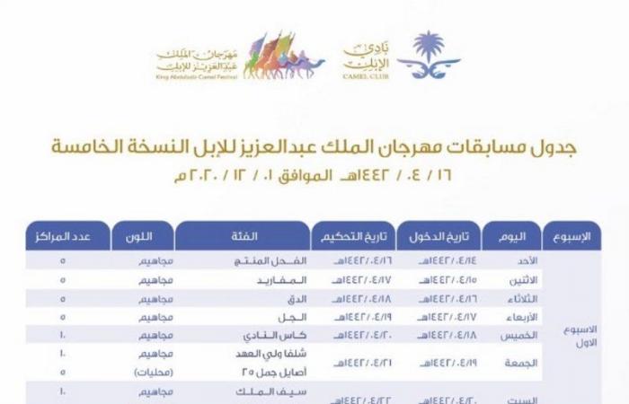 نادي الإبل يعلن جدول مسابقات مهرجان عبدالعزيز في نسخته الخامسة