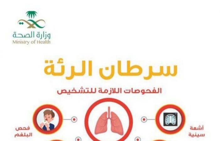 إطلاق حملة التوعية بسرطان الرئة بمستشفيات الملك فهد والعزيزية للأطفال بجدة