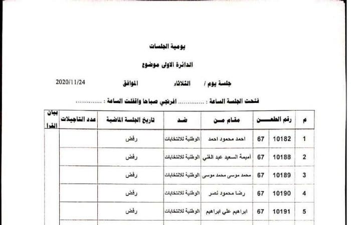 بالأسماء.. الإدارية العليا تحسم 113 طعنًا على نتائج انتخابات النواب