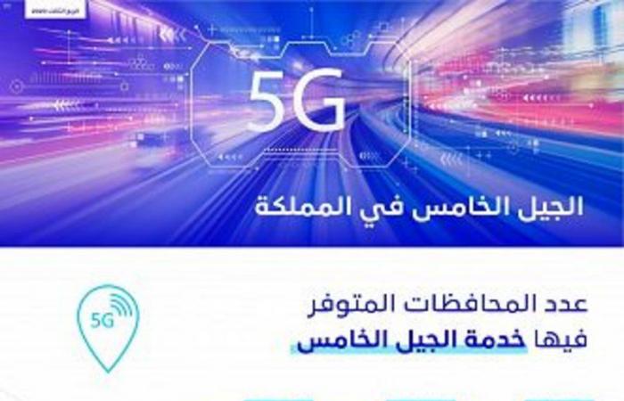 "هيئة الاتصالات": امتداد نشر خدمة الجيل الخامس إلى 44 محافظة