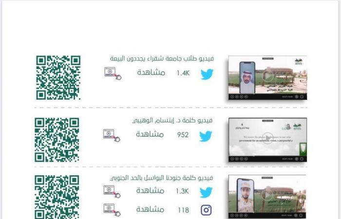 إحصائيات وأرقام تحكي الإبداع في تقرير "ذكرى البيعة" بجامعة شقراء.. تعرَّف عليها