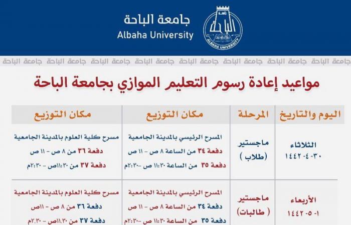 بعد أحكام قضائية عدة.. جامعة الباحة تعلن موعد إعادة رسوم طلاب الـ"موازي"
