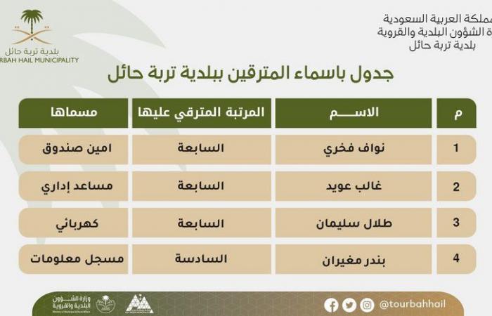 ترقية عدد من موظفي بلدية تربة