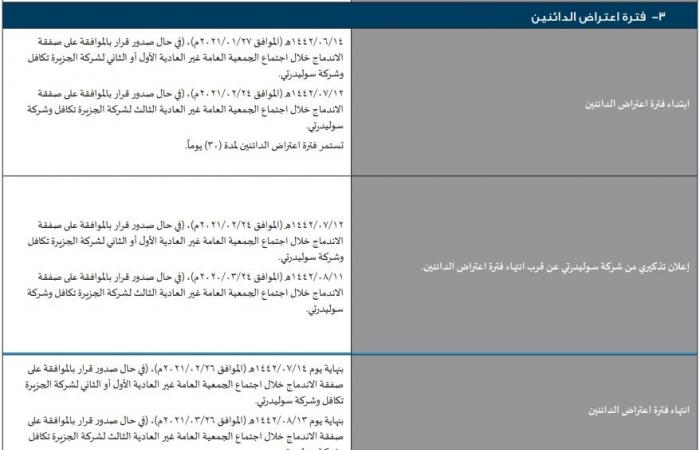 "جزيرة تكافل" تنشر تعميم المساهمين والجدول الزمني لصفقة الاندماج مع "سوليدرتي"