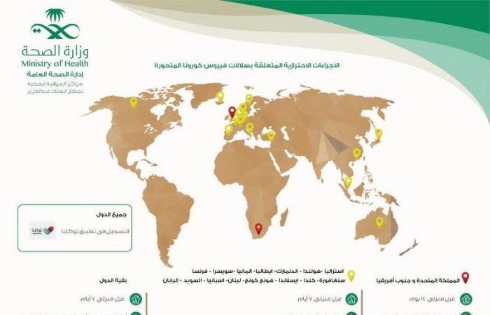 17 دولة لها إجراءات خاصة لدخول مواطنيها للسعودية... تعرف عليها ؟
