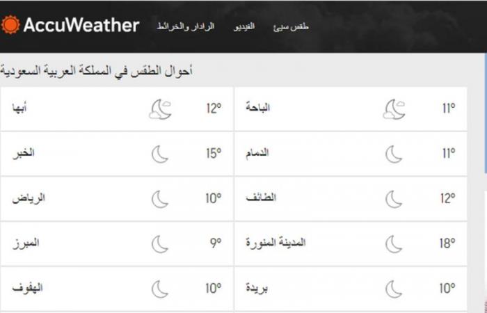 توقعات خبير الطقس "الحصيني": ارتفاع تدريجي في درجات الحرارة بالرياض بدءاً من اليوم