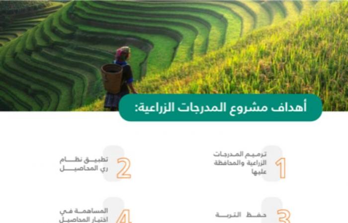 4 مناطق و23 محافظة تستفيد من مبادرة تأهيل المدرجات الزراعية
