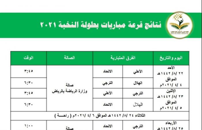 في مواجهات مثيرة.. الأهلي يلتقي الاتحاد.. والهلال يواجه الترجّي