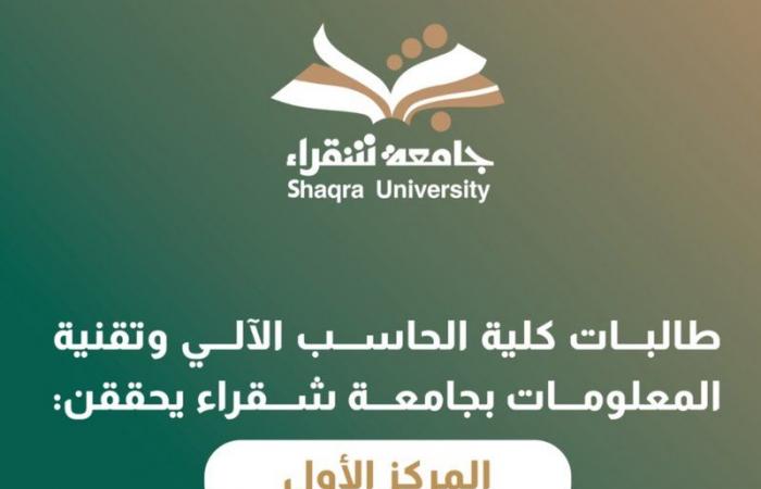 طالبات جامعة شقراء يحققن المركزين الأول والثالث في "هاكاثون طيبة"