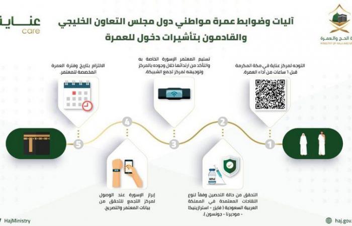 5 آليات وضوابط لعمرة مواطني دول مجلس التعاون الخليجي