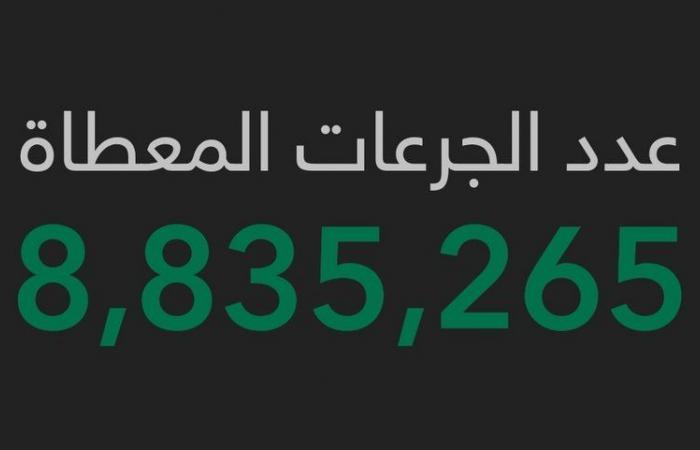 عدد جرعات "لقاح كورونا" المعطاة بالسعودية تقارب الـ 9 ملايين