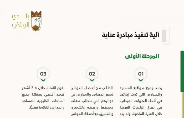 "عناية".. مبادرة "بلدي الرياض" لسفلتة ساحات المساجد والمدارس وتشجيرها