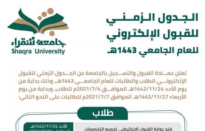 "جامعة شقراء" تعلن مواعيد وآلية القبول بمرحلتي البكالوريوس والدبلوم للعام الجديد