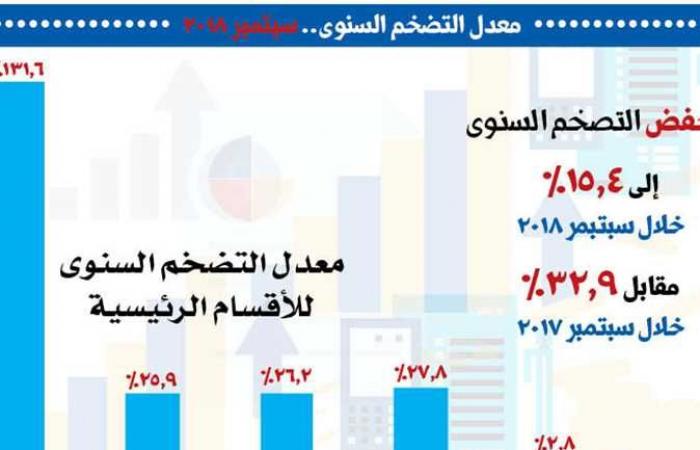 تقرير يتوقع زيادة معدل التضخم خلال النصف الثاني من العام الجاري