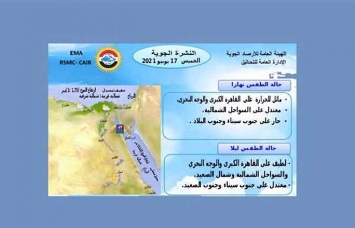 نشاط الرياح على القاهرة وعدة مناطق.. تفاصيل حالة الطقس غدًا الخميس
