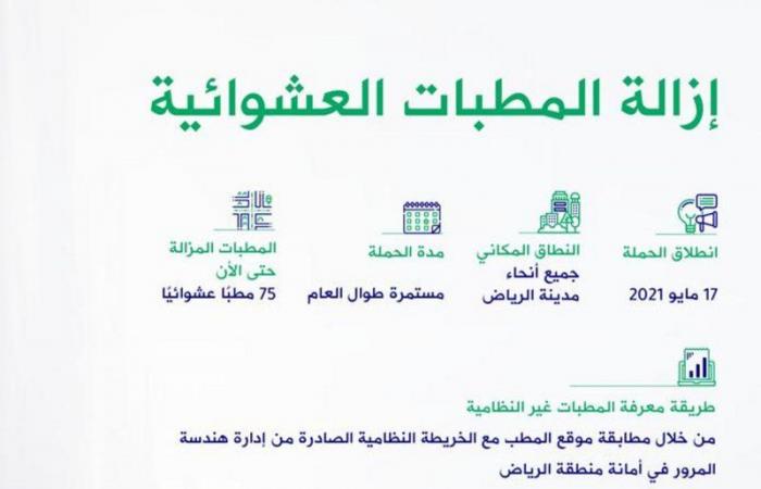 بتوجيه من أمين منطقة الرياض.. حملة مكثفة لإزالة المطبات غير النظامية