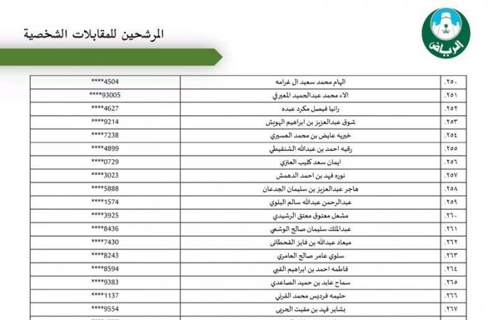 "أمانة الرياض" تعلن أسماء المرشحين والمرشحات للوظائف الهندسية والإدارية والقانونية