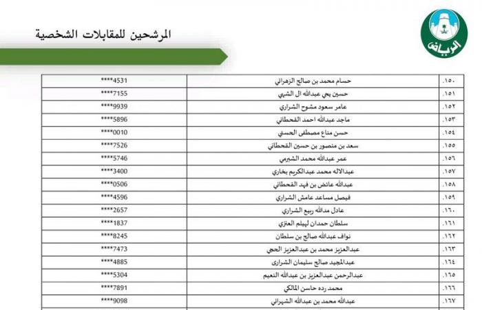 "أمانة الرياض" تعلن أسماء المرشحين والمرشحات للوظائف الهندسية والإدارية والقانونية