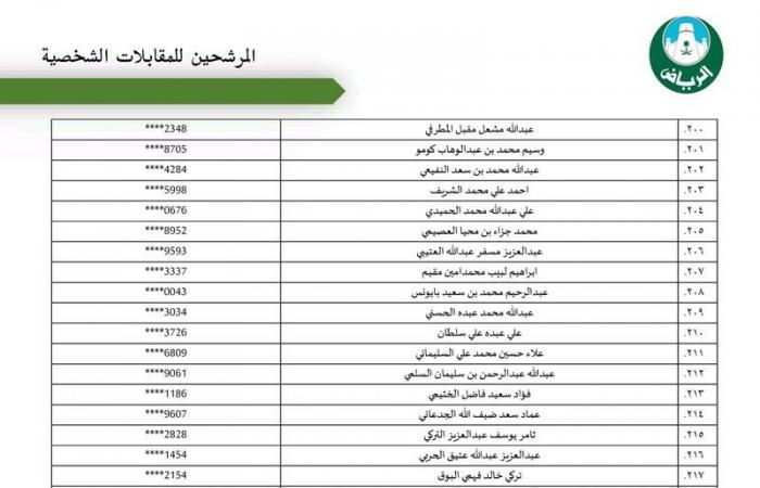 "أمانة الرياض" تعلن أسماء المرشحين والمرشحات للوظائف الهندسية والإدارية والقانونية