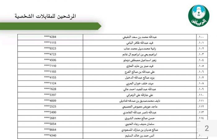 "أمانة الرياض" تعلن أسماء المرشحين والمرشحات للوظائف الهندسية والإدارية والقانونية