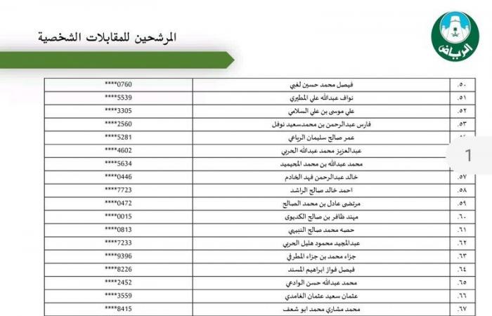 "أمانة الرياض" تعلن أسماء المرشحين والمرشحات للوظائف الهندسية والإدارية والقانونية