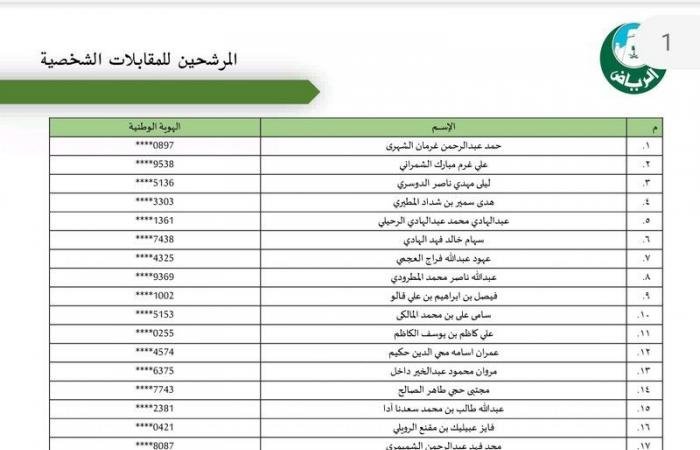 "أمانة الرياض" تعلن أسماء المرشحين والمرشحات للوظائف الهندسية والإدارية والقانونية