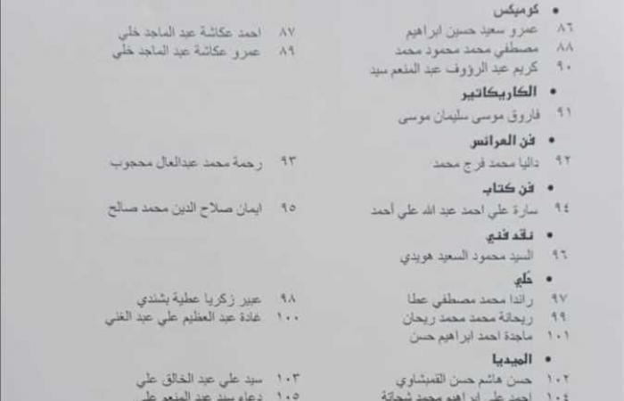 «المصري اليوم» تنشر أسماء الحاصلين على منحة التفرغ لوزارة الثقافة