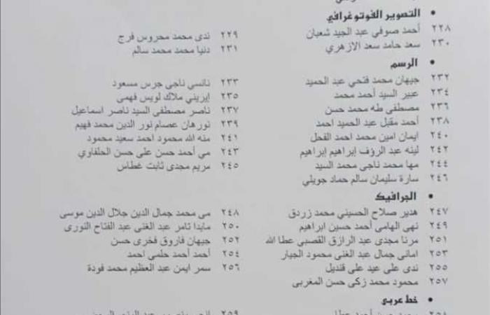 «المصري اليوم» تنشر أسماء الحاصلين على منحة التفرغ لوزارة الثقافة