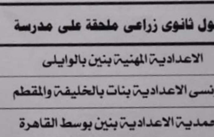 بالدرجات .. محافظ القاهرة يعتمد تنسيق المدارس الثانوية الفنية والتجارية والزراعية