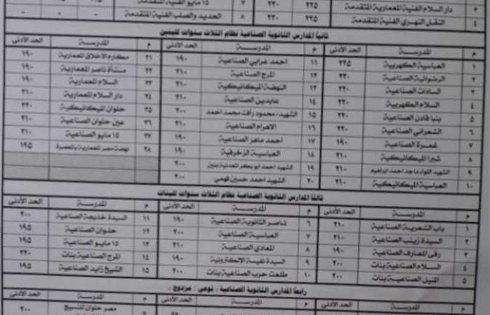 بالدرجات .. محافظ القاهرة يعتمد تنسيق المدارس الثانوية الفنية والتجارية والزراعية