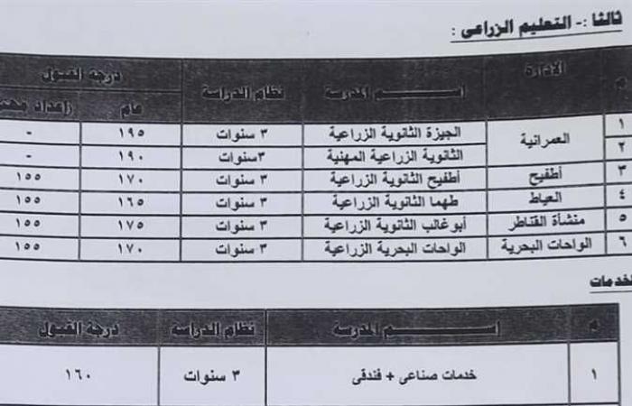 محافظ الجيزة يعتمد درجات القبول بالثانوي العام والفني (تفاصيل)