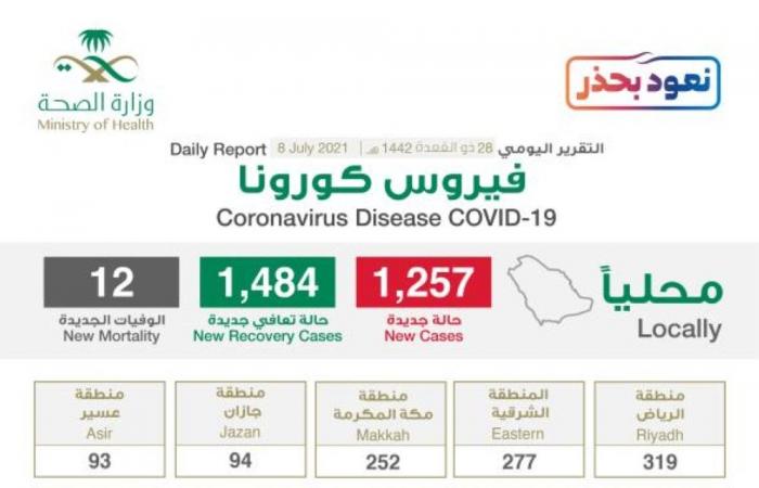 ضبط 6 أشخاص سرقوا 223 ألف ريال