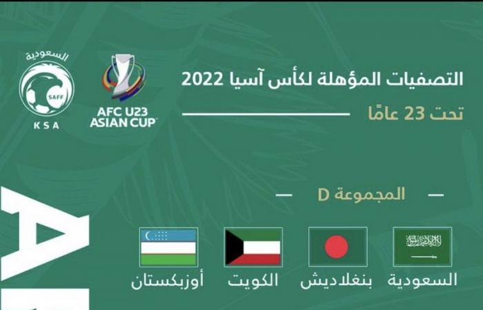 قرعة مثيرة في تصفيات كأس آسيا 2022.. تعرّف عليها