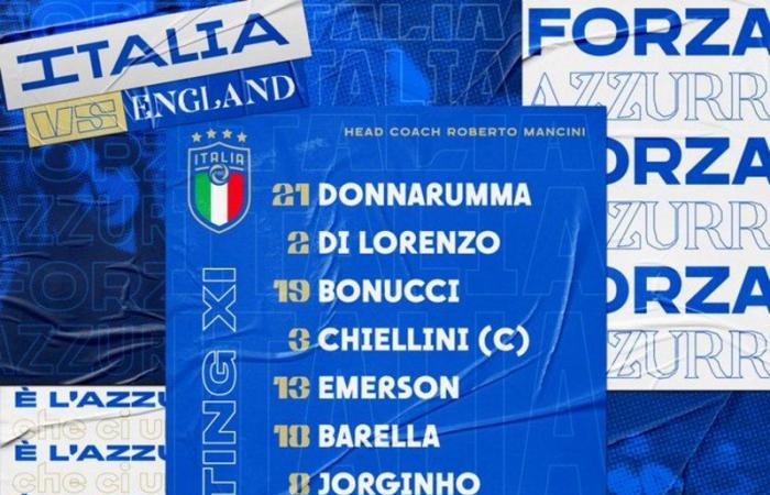 تعرف على تشكيلة إنجلترا وإيطاليا .. في نهائي يورو 2020