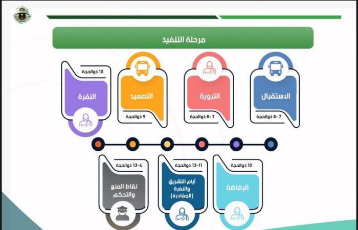 "الجميعي": 2500حافلة لنقل الحجاج وأكثر من 26 ألف رحلة