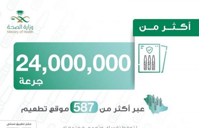 عدد جرعات لقاح "كورونا" المعطاة بالسعودية يتجاوز 24 مليون جرعة