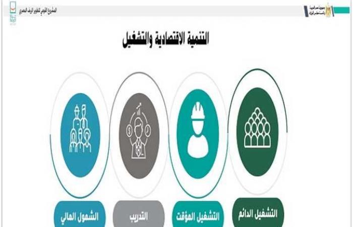 توفير فرص عمل.. دعم الصناعة الوطنية.. ١٫٤ مليار جنيه لتمويل المشروعات الصغيرة