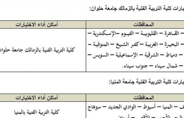بدء التسجيل لاختبارات القدرات بـ6 كليات في جامعة الاسكندرية «إلكترونيا» 7 أغسطس (الرابط)