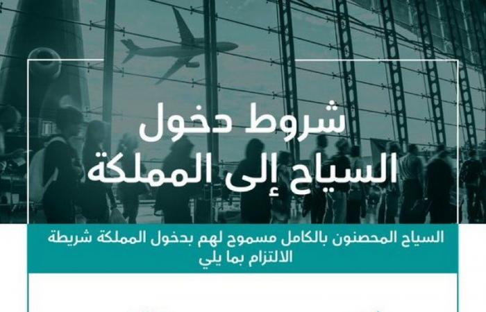 من أول أغسطس.."السياحة" : فتح أبواب السعودية للسياح من مختلف دول العالم