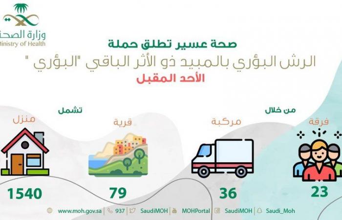 الأحد.. "صحة عسير" تطلق حملة الرش البؤري لـ79 قرية