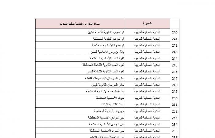 بالاسماء : المدارس التي سيكون فيها دوام الطَّلبة بالتناوب