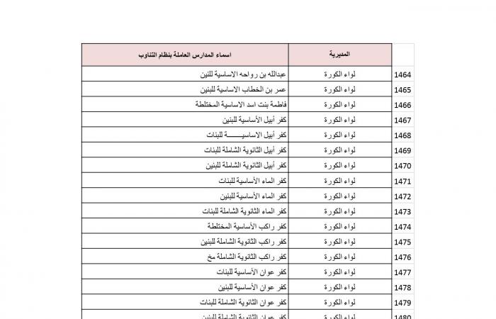 بالاسماء : المدارس التي سيكون فيها دوام الطَّلبة بالتناوب