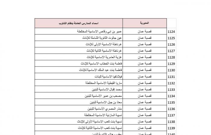 بالاسماء : المدارس التي سيكون فيها دوام الطَّلبة بالتناوب