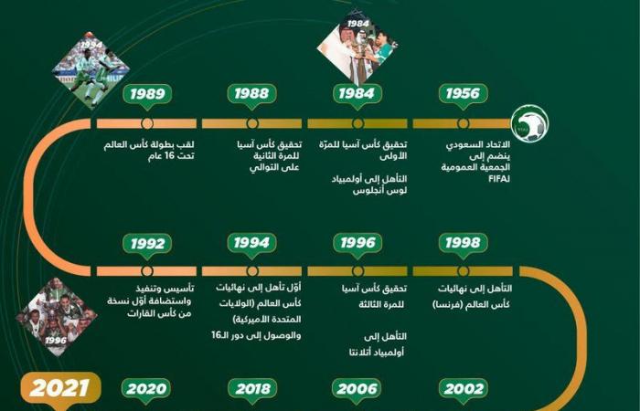"المسحل" يعلن عن إطلاق إستراتيجية كرة القدم السعودية اليوم.. تعرف على الأبرز