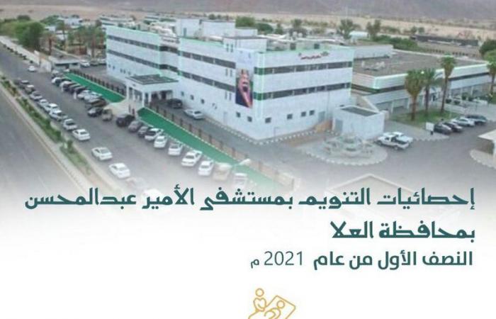 3 آلاف مستفيد من التنويم بمستشفى الأمير عبدالمحسن بالعلا