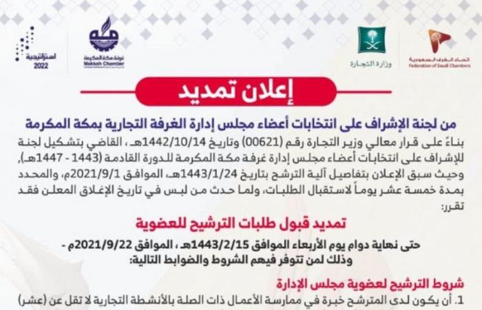 لجنة الانتخابات تُمدِّد موعد استقبال طلبات الترشح لمجلس إدارة "غرفة مكة"