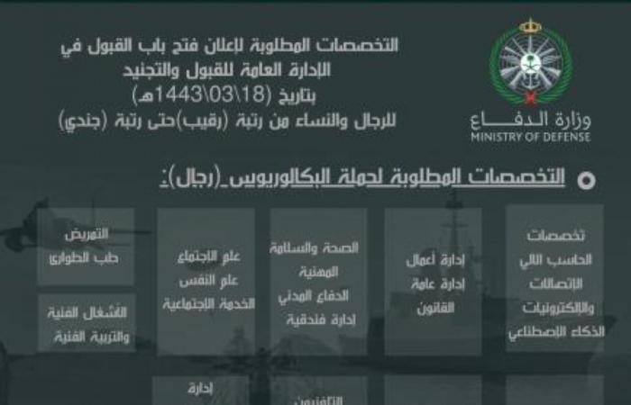 الرياض : القبض على 5 أشخاص إثر مشاجرة جماعية